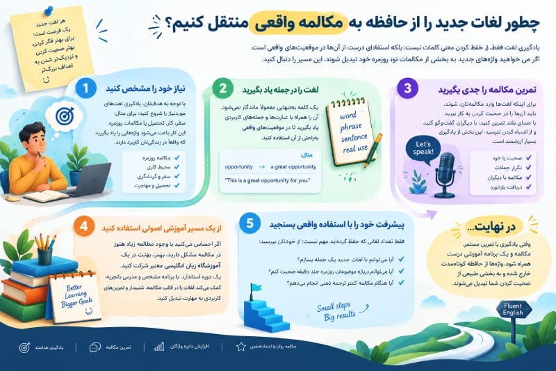 آموزش زبان در بهترین آموزشگاه زبان انگلیسی تهران